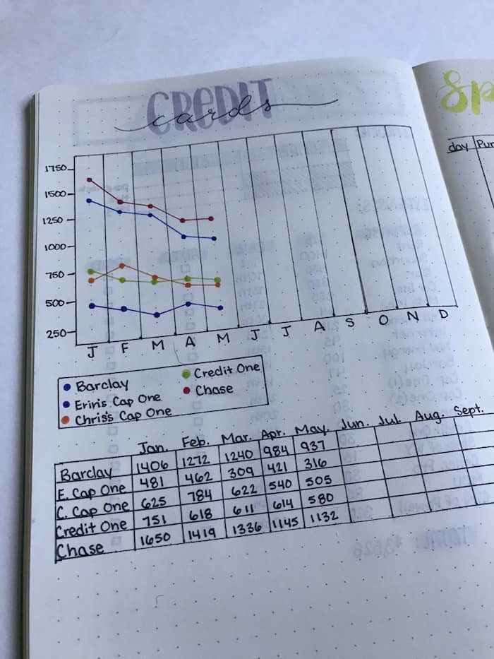 bullet journal debt payoff